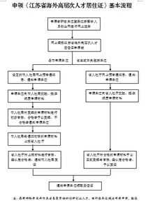 苏州正规人力资源名单 苏州人力资源咨询收费