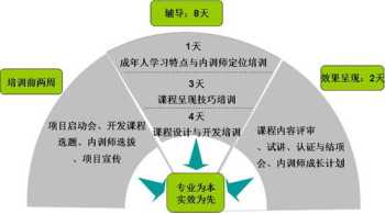 内训师考核加分项计分方式 内训师考核实施细则