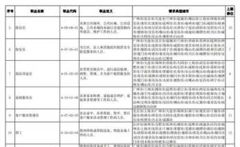 专业技术人员培训内容及培训类型 专业技术人员培训考核总结