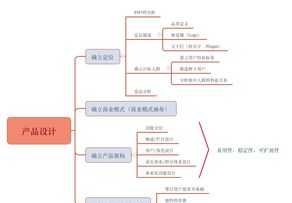 药品互联网培训心得体会范文 药品互联网培训心得体会