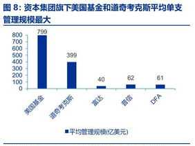 乐视的财务管理问题 乐视企业财务管理情况