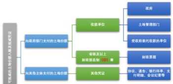 问管理人员的问题 询问企业管理者的十个问题