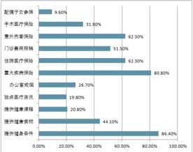 企业应该如何开展职业健康检查 企业怎么管理职业健康