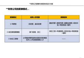 现代企业薪酬体系设计原则用自己的话怎么说 现代企业的薪酬体系设计