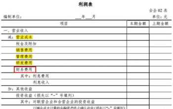 租赁企业财务管理 租赁经营中的财务问题