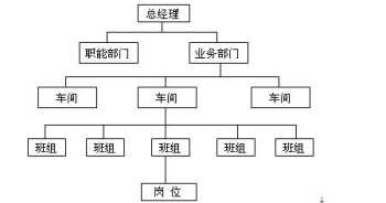 助理人力资源师报考入口官网 助理人力资源师报考入口