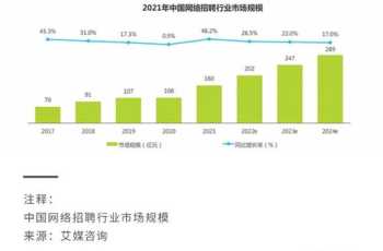 成都软件开发培训机构排名 成都软件开发培训机构