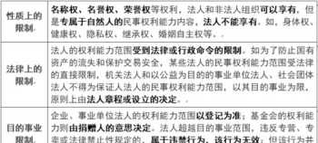 法律学习培训记录 法律法规培训记录怎么写