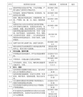 企业职工法律培训内容 职工法律法规培训台帐