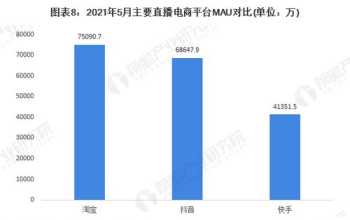 快手直播电商培训机构 快手电商讲师给培训可靠吗