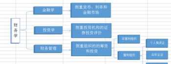 第一节企业与企业财务管理 财务与企业战略是什么关系