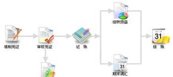 工业企业的财务优势 工业企业财务管理的目标