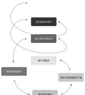 中小企业战略选择 中小企业战略规划原则