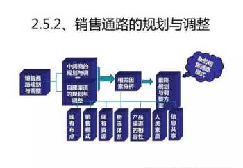 企业战略规划对企业经营的意义和作用 企业战略规划对企业经营的意义