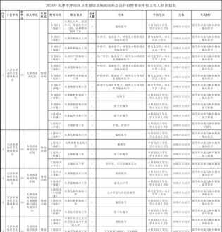 天津人力资源管理成绩查询 天津人力资源报考官网