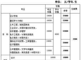 海南省学校差旅费管理制度 海南差旅管理办法