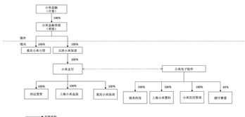 支付宝客服薪酬体系设计 支付宝客服绩效怎么算