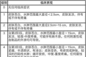 药物外渗考核试题及答案 药物外渗的培训内容