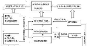 培训学校搭建课程体系方案 培训学校课程设置方案