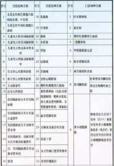 小学英语教育 小学教育和小学英语教育哪个好