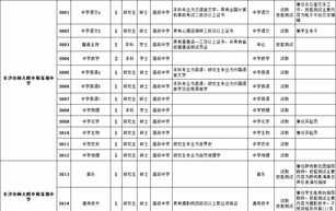 26个字母相对应的汉字 26个拼音字母表顺序