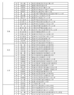 教师培训目标计划模板表格下载 教师培训目标计划模板表格