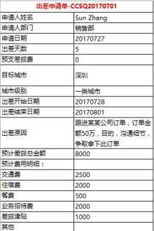 成都婚礼策划师培训班 成都婚礼策划师月收入多少