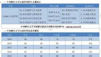 高级财务管理考研准备指导 高级财务管理考研准备指导要点