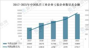 分析企业财务管理环境 企业的财务管理环境涉及的范围很广