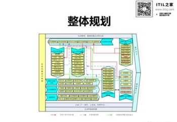 工业企业战略规划概述 工业战略四要素包括