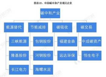 iPhone5中国联通运营商名突然变英文字 苹果手机board是什么