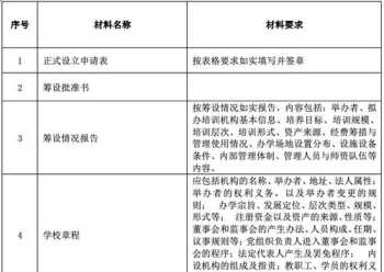 出名留学中介机构 十大留学中介机构排名