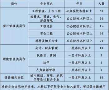 差旅报销管理流程图解视频 差旅报销管理流程图解视频大全