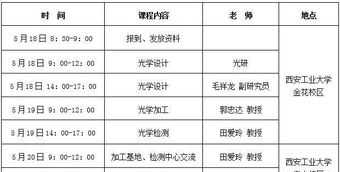 光学设计软件培训 光学设计培训比较好的