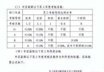 中层管理人员培训考核表怎么填 中层管理人员培训考核表