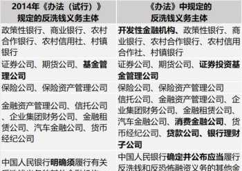 反洗钱培训班 反洗钱培训课程