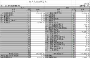 行政管理的差旅费用有哪些 行政差旅费管理办法