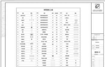 绘图软件培训流程及内容 绘图软件培训流程