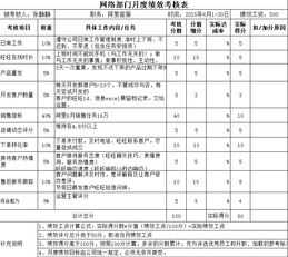 高层管理人员考核指标 中高层管理人员指标库管理办法