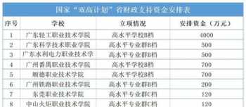 赛事培训绩效目标表 比赛培训的重要性