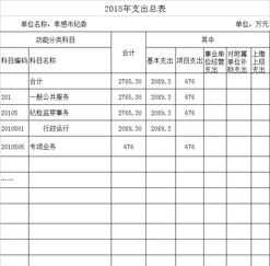 赛事培训绩效目标表 比赛培训的重要性