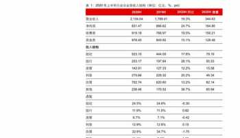 室内设计网站免费 室内设计网站免费有哪些