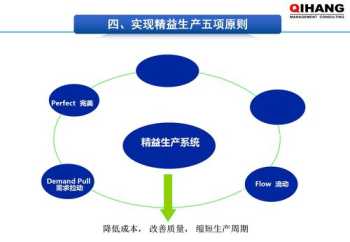 优质产品管理培训 企业产品管理培训