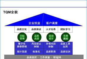 精益生产管理咨询平台怎么样 精益生产管理咨询平台