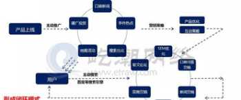 企业战略规划闭环管理制度是什么 企业战略规划闭环管理制度