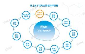 企业战略规划闭环管理制度是什么 企业战略规划闭环管理制度