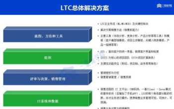 内训师退出流程 内训师选拔标准及流程