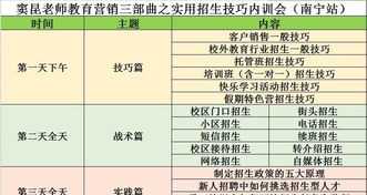 内训师退出流程 内训师选拔标准及流程