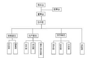 什么是非标机械设备 非标机械企业管理者是指