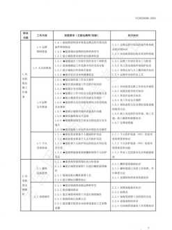 每年教资报名和考试时间 教师资格证考试主要是什么内容